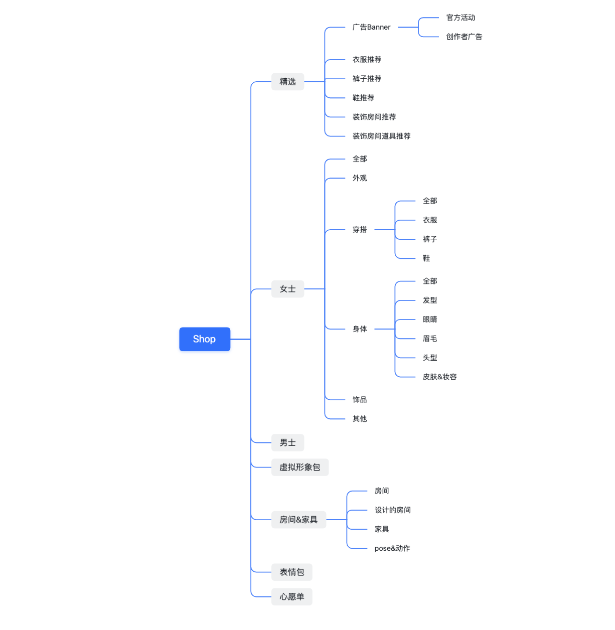 产品经理，产品经理网站